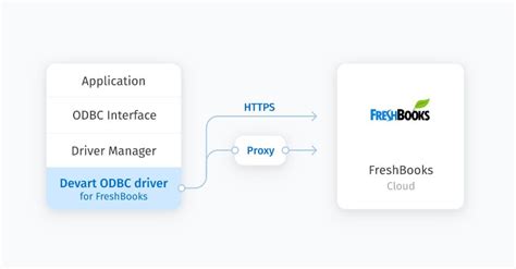 FreshBooks 2025 Portable Download
