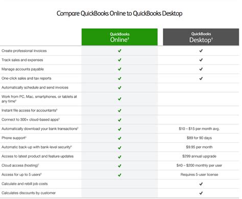 QuickBooks Desktop Pro 2025 Free Download No Activation
