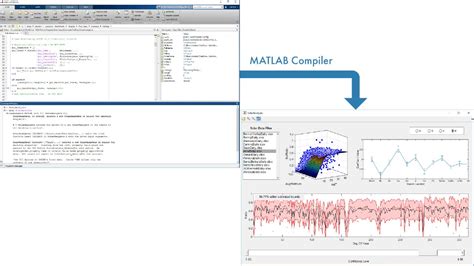 MATLAB Compiler 2025 Free Download No Activation
